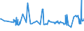 CN 29094300 /Exports /Unit = Prices (Euro/ton) /Partner: Azerbaijan /Reporter: Eur27_2020 /29094300:Monobutyl Ethers of Ethylene Glycol or of Diethylene Glycol