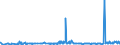 CN 29094300 /Exports /Unit = Prices (Euro/ton) /Partner: Kasakhstan /Reporter: Eur27_2020 /29094300:Monobutyl Ethers of Ethylene Glycol or of Diethylene Glycol