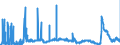 CN 29094300 /Exports /Unit = Prices (Euro/ton) /Partner: Slovenia /Reporter: Eur27_2020 /29094300:Monobutyl Ethers of Ethylene Glycol or of Diethylene Glycol