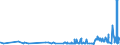 CN 29094300 /Exports /Unit = Prices (Euro/ton) /Partner: Bosnia-herz. /Reporter: Eur27_2020 /29094300:Monobutyl Ethers of Ethylene Glycol or of Diethylene Glycol