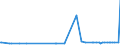 CN 29094300 /Exports /Unit = Prices (Euro/ton) /Partner: Kosovo /Reporter: Eur27_2020 /29094300:Monobutyl Ethers of Ethylene Glycol or of Diethylene Glycol