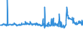 CN 29094300 /Exports /Unit = Prices (Euro/ton) /Partner: Serbia /Reporter: Eur27_2020 /29094300:Monobutyl Ethers of Ethylene Glycol or of Diethylene Glycol