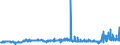 CN 29094300 /Exports /Unit = Prices (Euro/ton) /Partner: Morocco /Reporter: Eur27_2020 /29094300:Monobutyl Ethers of Ethylene Glycol or of Diethylene Glycol