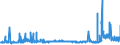 CN 29094300 /Exports /Unit = Prices (Euro/ton) /Partner: Tunisia /Reporter: Eur27_2020 /29094300:Monobutyl Ethers of Ethylene Glycol or of Diethylene Glycol