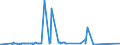 CN 29094300 /Exports /Unit = Prices (Euro/ton) /Partner: Libya /Reporter: European Union /29094300:Monobutyl Ethers of Ethylene Glycol or of Diethylene Glycol