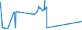 CN 29094300 /Exports /Unit = Prices (Euro/ton) /Partner: Chad /Reporter: Eur27_2020 /29094300:Monobutyl Ethers of Ethylene Glycol or of Diethylene Glycol