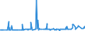 CN 29094300 /Exports /Unit = Prices (Euro/ton) /Partner: Gabon /Reporter: Eur27_2020 /29094300:Monobutyl Ethers of Ethylene Glycol or of Diethylene Glycol