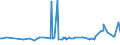 CN 29094300 /Exports /Unit = Prices (Euro/ton) /Partner: Congo (Dem. Rep.) /Reporter: Eur27_2020 /29094300:Monobutyl Ethers of Ethylene Glycol or of Diethylene Glycol