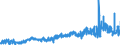 KN 29094400 /Exporte /Einheit = Preise (Euro/Tonne) /Partnerland: Niederlande /Meldeland: Eur27_2020 /29094400:Monoalkylether des Ethylenglykols Oder des Diethylenglykols (Ausg. Monomethylether und Monobutylether)