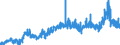 KN 29094400 /Exporte /Einheit = Preise (Euro/Tonne) /Partnerland: Spanien /Meldeland: Eur27_2020 /29094400:Monoalkylether des Ethylenglykols Oder des Diethylenglykols (Ausg. Monomethylether und Monobutylether)