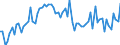 KN 29094400 /Exporte /Einheit = Preise (Euro/Tonne) /Partnerland: Ver.koenigreich(Ohne Nordirland) /Meldeland: Eur27_2020 /29094400:Monoalkylether des Ethylenglykols Oder des Diethylenglykols (Ausg. Monomethylether und Monobutylether)