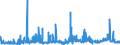 KN 29094400 /Exporte /Einheit = Preise (Euro/Tonne) /Partnerland: Belgien /Meldeland: Eur27_2020 /29094400:Monoalkylether des Ethylenglykols Oder des Diethylenglykols (Ausg. Monomethylether und Monobutylether)