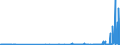 KN 29094400 /Exporte /Einheit = Preise (Euro/Tonne) /Partnerland: Luxemburg /Meldeland: Eur27_2020 /29094400:Monoalkylether des Ethylenglykols Oder des Diethylenglykols (Ausg. Monomethylether und Monobutylether)