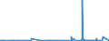 KN 29094400 /Exporte /Einheit = Preise (Euro/Tonne) /Partnerland: Island /Meldeland: Eur27_2020 /29094400:Monoalkylether des Ethylenglykols Oder des Diethylenglykols (Ausg. Monomethylether und Monobutylether)