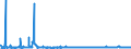 KN 29094400 /Exporte /Einheit = Preise (Euro/Tonne) /Partnerland: Norwegen /Meldeland: Eur27_2020 /29094400:Monoalkylether des Ethylenglykols Oder des Diethylenglykols (Ausg. Monomethylether und Monobutylether)