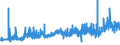 KN 29094400 /Exporte /Einheit = Preise (Euro/Tonne) /Partnerland: Oesterreich /Meldeland: Eur27_2020 /29094400:Monoalkylether des Ethylenglykols Oder des Diethylenglykols (Ausg. Monomethylether und Monobutylether)