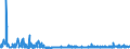 KN 29094400 /Exporte /Einheit = Preise (Euro/Tonne) /Partnerland: Schweiz /Meldeland: Eur27_2020 /29094400:Monoalkylether des Ethylenglykols Oder des Diethylenglykols (Ausg. Monomethylether und Monobutylether)