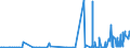 KN 29094400 /Exporte /Einheit = Preise (Euro/Tonne) /Partnerland: Malta /Meldeland: Eur27_2020 /29094400:Monoalkylether des Ethylenglykols Oder des Diethylenglykols (Ausg. Monomethylether und Monobutylether)
