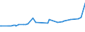 KN 29094400 /Exporte /Einheit = Preise (Euro/Tonne) /Partnerland: San Marino /Meldeland: Eur27_2020 /29094400:Monoalkylether des Ethylenglykols Oder des Diethylenglykols (Ausg. Monomethylether und Monobutylether)