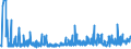 KN 29094400 /Exporte /Einheit = Preise (Euro/Tonne) /Partnerland: Tuerkei /Meldeland: Eur27_2020 /29094400:Monoalkylether des Ethylenglykols Oder des Diethylenglykols (Ausg. Monomethylether und Monobutylether)