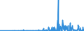 KN 29094400 /Exporte /Einheit = Preise (Euro/Tonne) /Partnerland: Lettland /Meldeland: Eur27_2020 /29094400:Monoalkylether des Ethylenglykols Oder des Diethylenglykols (Ausg. Monomethylether und Monobutylether)