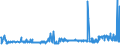 KN 29094400 /Exporte /Einheit = Preise (Euro/Tonne) /Partnerland: Litauen /Meldeland: Eur27_2020 /29094400:Monoalkylether des Ethylenglykols Oder des Diethylenglykols (Ausg. Monomethylether und Monobutylether)