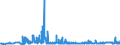 KN 29094400 /Exporte /Einheit = Preise (Euro/Tonne) /Partnerland: Tschechien /Meldeland: Eur27_2020 /29094400:Monoalkylether des Ethylenglykols Oder des Diethylenglykols (Ausg. Monomethylether und Monobutylether)