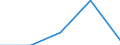 KN 29094400 /Exporte /Einheit = Preise (Euro/Tonne) /Partnerland: Tschechoslow /Meldeland: Eur27 /29094400:Monoalkylether des Ethylenglykols Oder des Diethylenglykols (Ausg. Monomethylether und Monobutylether)