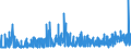 KN 29094400 /Exporte /Einheit = Preise (Euro/Tonne) /Partnerland: Ungarn /Meldeland: Eur27_2020 /29094400:Monoalkylether des Ethylenglykols Oder des Diethylenglykols (Ausg. Monomethylether und Monobutylether)