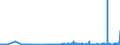 KN 29094400 /Exporte /Einheit = Preise (Euro/Tonne) /Partnerland: Ukraine /Meldeland: Eur27_2020 /29094400:Monoalkylether des Ethylenglykols Oder des Diethylenglykols (Ausg. Monomethylether und Monobutylether)