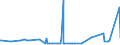 KN 29094400 /Exporte /Einheit = Preise (Euro/Tonne) /Partnerland: Moldau /Meldeland: Eur27_2020 /29094400:Monoalkylether des Ethylenglykols Oder des Diethylenglykols (Ausg. Monomethylether und Monobutylether)