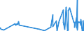 KN 29094400 /Exporte /Einheit = Preise (Euro/Tonne) /Partnerland: Kasachstan /Meldeland: Eur27_2020 /29094400:Monoalkylether des Ethylenglykols Oder des Diethylenglykols (Ausg. Monomethylether und Monobutylether)