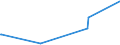 KN 29094400 /Exporte /Einheit = Preise (Euro/Tonne) /Partnerland: Turkmenistan /Meldeland: Europäische Union /29094400:Monoalkylether des Ethylenglykols Oder des Diethylenglykols (Ausg. Monomethylether und Monobutylether)