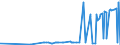 KN 29094400 /Exporte /Einheit = Preise (Euro/Tonne) /Partnerland: Usbekistan /Meldeland: Eur27_2020 /29094400:Monoalkylether des Ethylenglykols Oder des Diethylenglykols (Ausg. Monomethylether und Monobutylether)