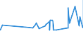 KN 29094400 /Exporte /Einheit = Preise (Euro/Tonne) /Partnerland: Ehem.jug.rep.mazed /Meldeland: Eur27_2020 /29094400:Monoalkylether des Ethylenglykols Oder des Diethylenglykols (Ausg. Monomethylether und Monobutylether)