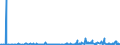 KN 29094400 /Exporte /Einheit = Preise (Euro/Tonne) /Partnerland: Serbien /Meldeland: Eur27_2020 /29094400:Monoalkylether des Ethylenglykols Oder des Diethylenglykols (Ausg. Monomethylether und Monobutylether)