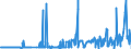 KN 29094400 /Exporte /Einheit = Preise (Euro/Tonne) /Partnerland: Marokko /Meldeland: Eur27_2020 /29094400:Monoalkylether des Ethylenglykols Oder des Diethylenglykols (Ausg. Monomethylether und Monobutylether)