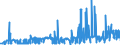 KN 29094400 /Exporte /Einheit = Preise (Euro/Tonne) /Partnerland: Aegypten /Meldeland: Eur27_2020 /29094400:Monoalkylether des Ethylenglykols Oder des Diethylenglykols (Ausg. Monomethylether und Monobutylether)