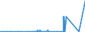 KN 29094400 /Exporte /Einheit = Preise (Euro/Tonne) /Partnerland: Senegal /Meldeland: Eur27_2020 /29094400:Monoalkylether des Ethylenglykols Oder des Diethylenglykols (Ausg. Monomethylether und Monobutylether)