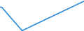KN 29094400 /Exporte /Einheit = Preise (Euro/Tonne) /Partnerland: Aethiopien /Meldeland: Europäische Union /29094400:Monoalkylether des Ethylenglykols Oder des Diethylenglykols (Ausg. Monomethylether und Monobutylether)