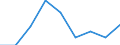 CN 29094910 /Exports /Unit = Prices (Euro/ton) /Partner: Portugal /Reporter: Eur27 /29094910:Acyclic Ether-alcohols and Their Halogenated, Sulphonated, Nitrated or Nitrosated Derivatives (Excl. 2,2'-oxydiethanol `diethylene Glycol, Digol` and Monoalkylethers of Ethylene Glycol or of Diethylene Glycol)
