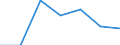 CN 29094910 /Exports /Unit = Prices (Euro/ton) /Partner: Switzerland /Reporter: Eur27 /29094910:Acyclic Ether-alcohols and Their Halogenated, Sulphonated, Nitrated or Nitrosated Derivatives (Excl. 2,2'-oxydiethanol `diethylene Glycol, Digol` and Monoalkylethers of Ethylene Glycol or of Diethylene Glycol)