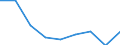 CN 29094910 /Exports /Unit = Prices (Euro/ton) /Partner: Hungary /Reporter: Eur27 /29094910:Acyclic Ether-alcohols and Their Halogenated, Sulphonated, Nitrated or Nitrosated Derivatives (Excl. 2,2'-oxydiethanol `diethylene Glycol, Digol` and Monoalkylethers of Ethylene Glycol or of Diethylene Glycol)