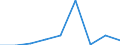 CN 29094910 /Exports /Unit = Prices (Euro/ton) /Partner: Bulgaria /Reporter: Eur27 /29094910:Acyclic Ether-alcohols and Their Halogenated, Sulphonated, Nitrated or Nitrosated Derivatives (Excl. 2,2'-oxydiethanol `diethylene Glycol, Digol` and Monoalkylethers of Ethylene Glycol or of Diethylene Glycol)