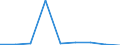 CN 29094910 /Exports /Unit = Prices (Euro/ton) /Partner: Senegal /Reporter: Eur27 /29094910:Acyclic Ether-alcohols and Their Halogenated, Sulphonated, Nitrated or Nitrosated Derivatives (Excl. 2,2'-oxydiethanol `diethylene Glycol, Digol` and Monoalkylethers of Ethylene Glycol or of Diethylene Glycol)