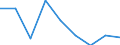 CN 29094910 /Exports /Unit = Prices (Euro/ton) /Partner: Ivory Coast /Reporter: Eur27 /29094910:Acyclic Ether-alcohols and Their Halogenated, Sulphonated, Nitrated or Nitrosated Derivatives (Excl. 2,2'-oxydiethanol `diethylene Glycol, Digol` and Monoalkylethers of Ethylene Glycol or of Diethylene Glycol)