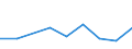 CN 29094910 /Exports /Unit = Prices (Euro/ton) /Partner: Cameroon /Reporter: Eur27 /29094910:Acyclic Ether-alcohols and Their Halogenated, Sulphonated, Nitrated or Nitrosated Derivatives (Excl. 2,2'-oxydiethanol `diethylene Glycol, Digol` and Monoalkylethers of Ethylene Glycol or of Diethylene Glycol)