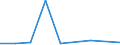 CN 29094910 /Exports /Unit = Prices (Euro/ton) /Partner: Angola /Reporter: Eur27 /29094910:Acyclic Ether-alcohols and Their Halogenated, Sulphonated, Nitrated or Nitrosated Derivatives (Excl. 2,2'-oxydiethanol `diethylene Glycol, Digol` and Monoalkylethers of Ethylene Glycol or of Diethylene Glycol)