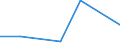 CN 29094910 /Exports /Unit = Prices (Euro/ton) /Partner: Mauritius /Reporter: Eur27 /29094910:Acyclic Ether-alcohols and Their Halogenated, Sulphonated, Nitrated or Nitrosated Derivatives (Excl. 2,2'-oxydiethanol `diethylene Glycol, Digol` and Monoalkylethers of Ethylene Glycol or of Diethylene Glycol)