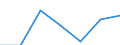 CN 29094910 /Exports /Unit = Prices (Euro/ton) /Partner: South Africa /Reporter: Eur27 /29094910:Acyclic Ether-alcohols and Their Halogenated, Sulphonated, Nitrated or Nitrosated Derivatives (Excl. 2,2'-oxydiethanol `diethylene Glycol, Digol` and Monoalkylethers of Ethylene Glycol or of Diethylene Glycol)